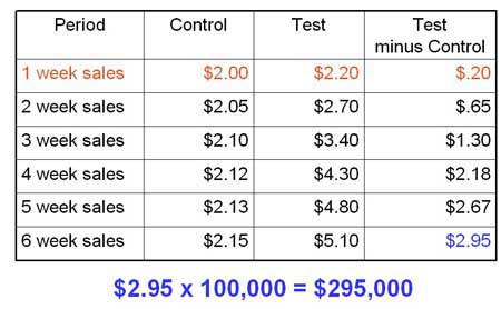 Control Groups Dynamic Case Control Groups Dynamic Case
