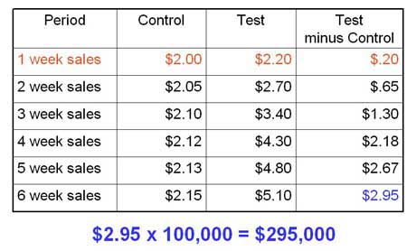 Control Groups Dynamic Case