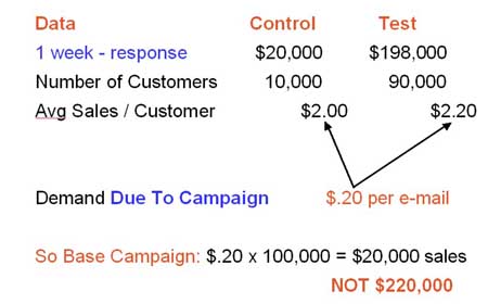 Control Group Static Case