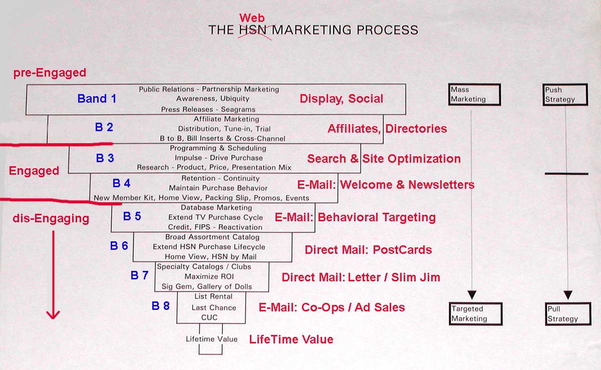 Action Marketing