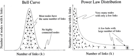 Gauss vs Pareto